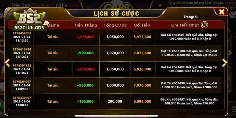 Lịch Sử Nổ Hũ B52 – Cách Xem Người Trúng Thưởng Kết hợp quan sát lịch sử với quản lý tài chính